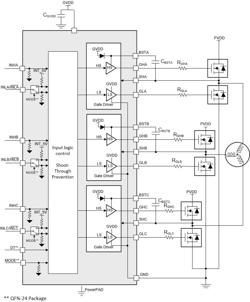 Credits: TI datasheet for part